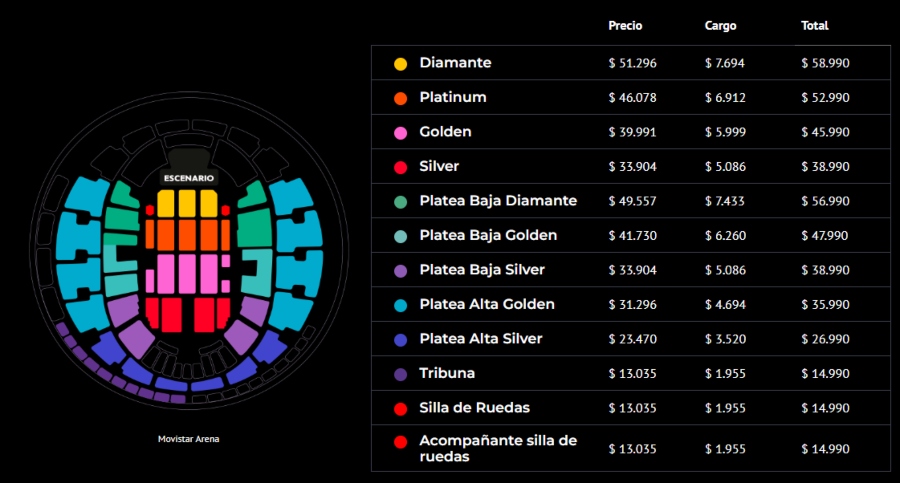 31 Minutos en Movistar Arena: los precios de las entradas para el show